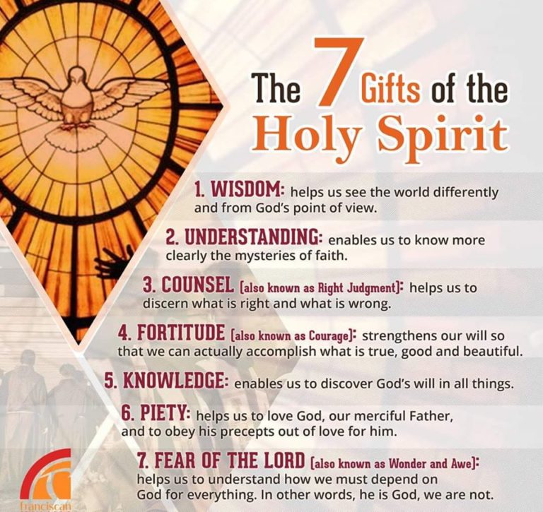 the-7-gifts-of-the-holy-spirit-live-by-faith